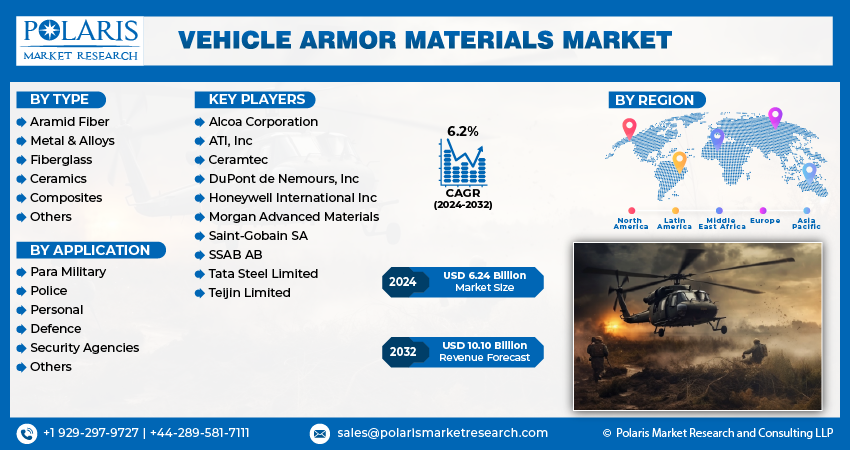  Vehicle Armor Material